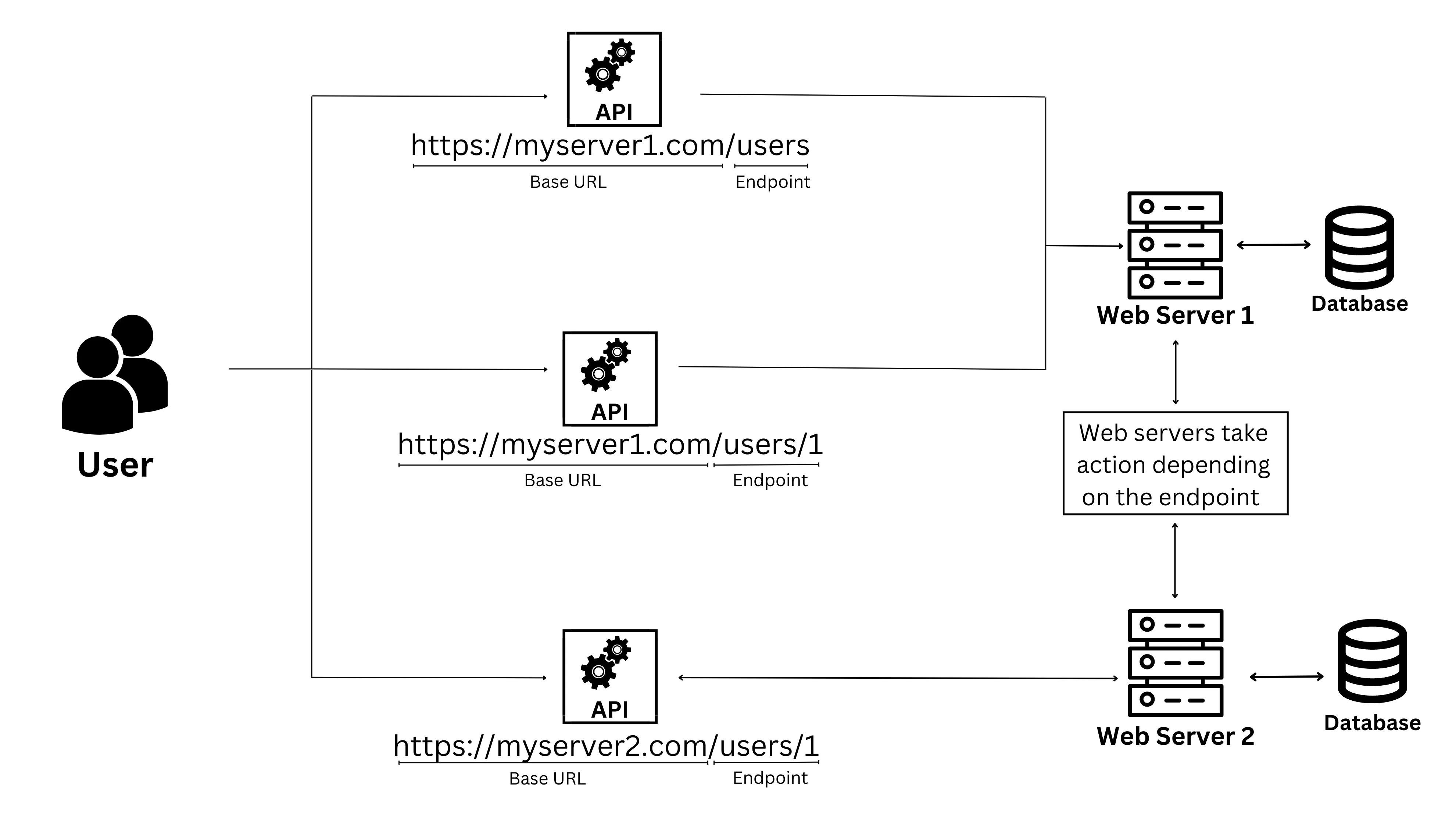 Endpoint 系統中的主要元件
